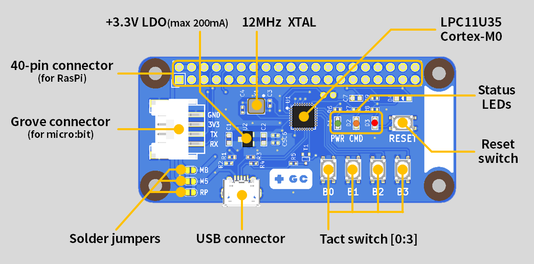 GitHub - GameControllerizer/GcHwEmulator: H/W gamepad emulator for