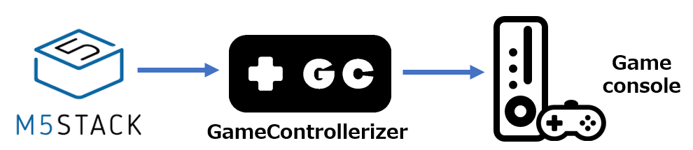 GitHub - GameControllerizer/GcOpsM5: GcOpsM5