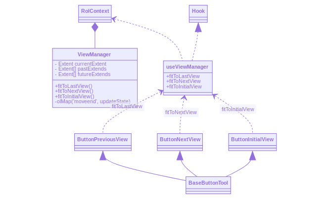 viewManager