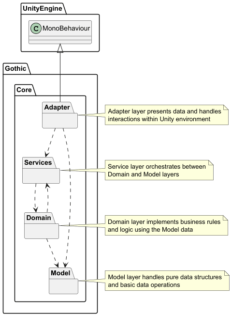 Software layer