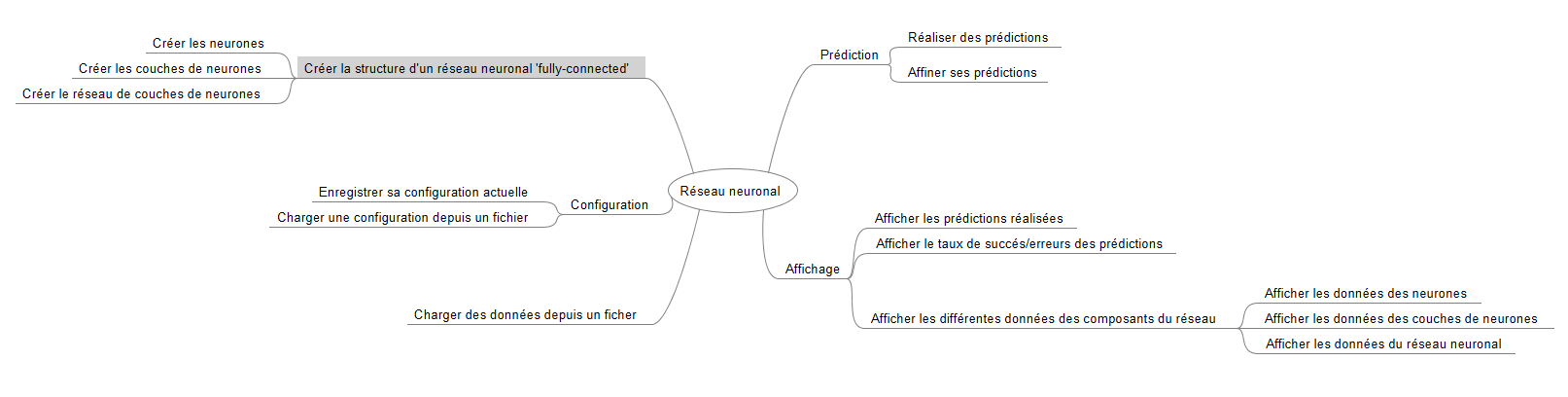 carte heuristique RN