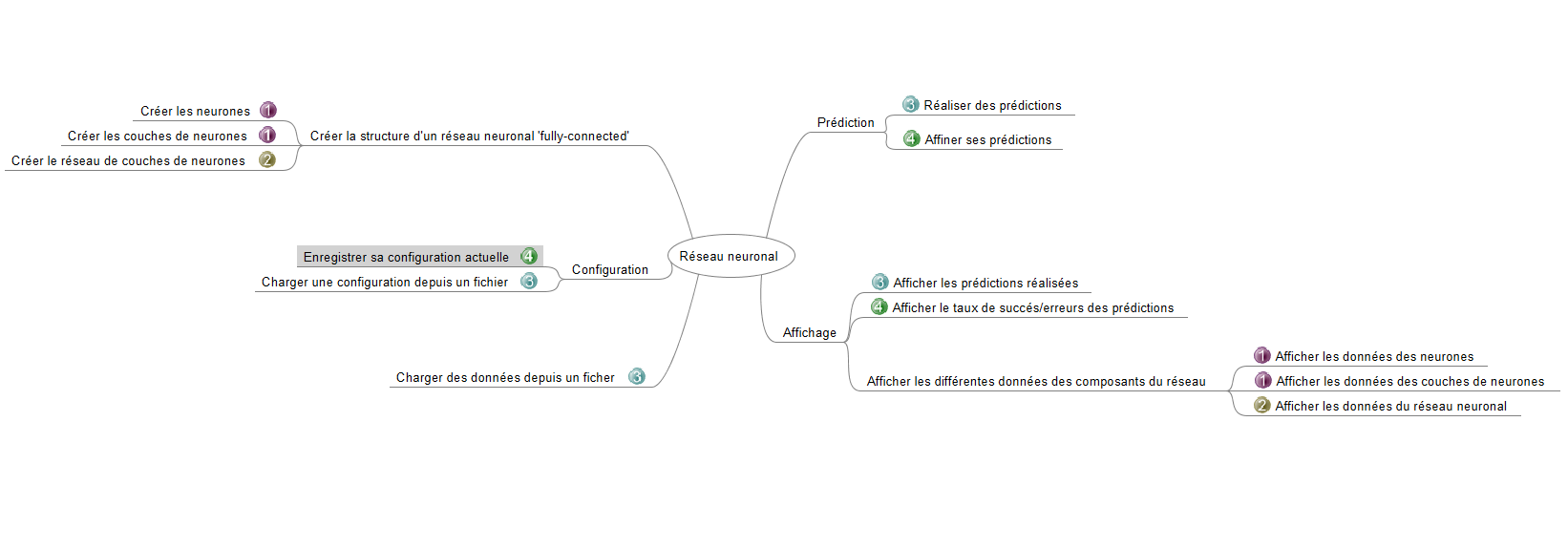 carte heuristique RN