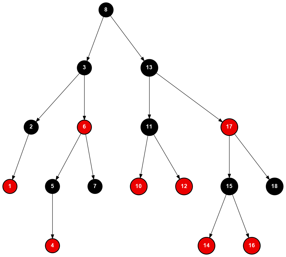 Red-Black-Tree-Example