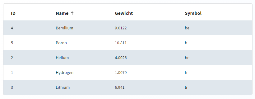 Beispielbild 04