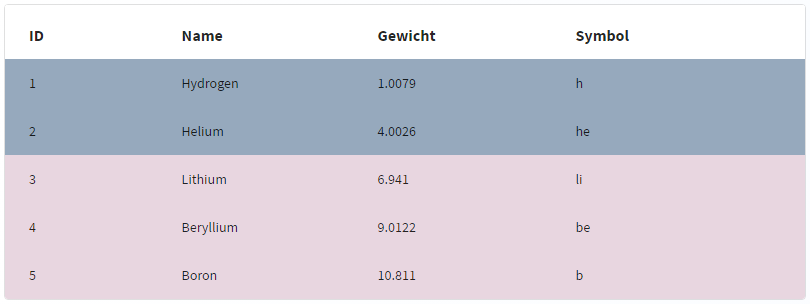 Beispielbild 06