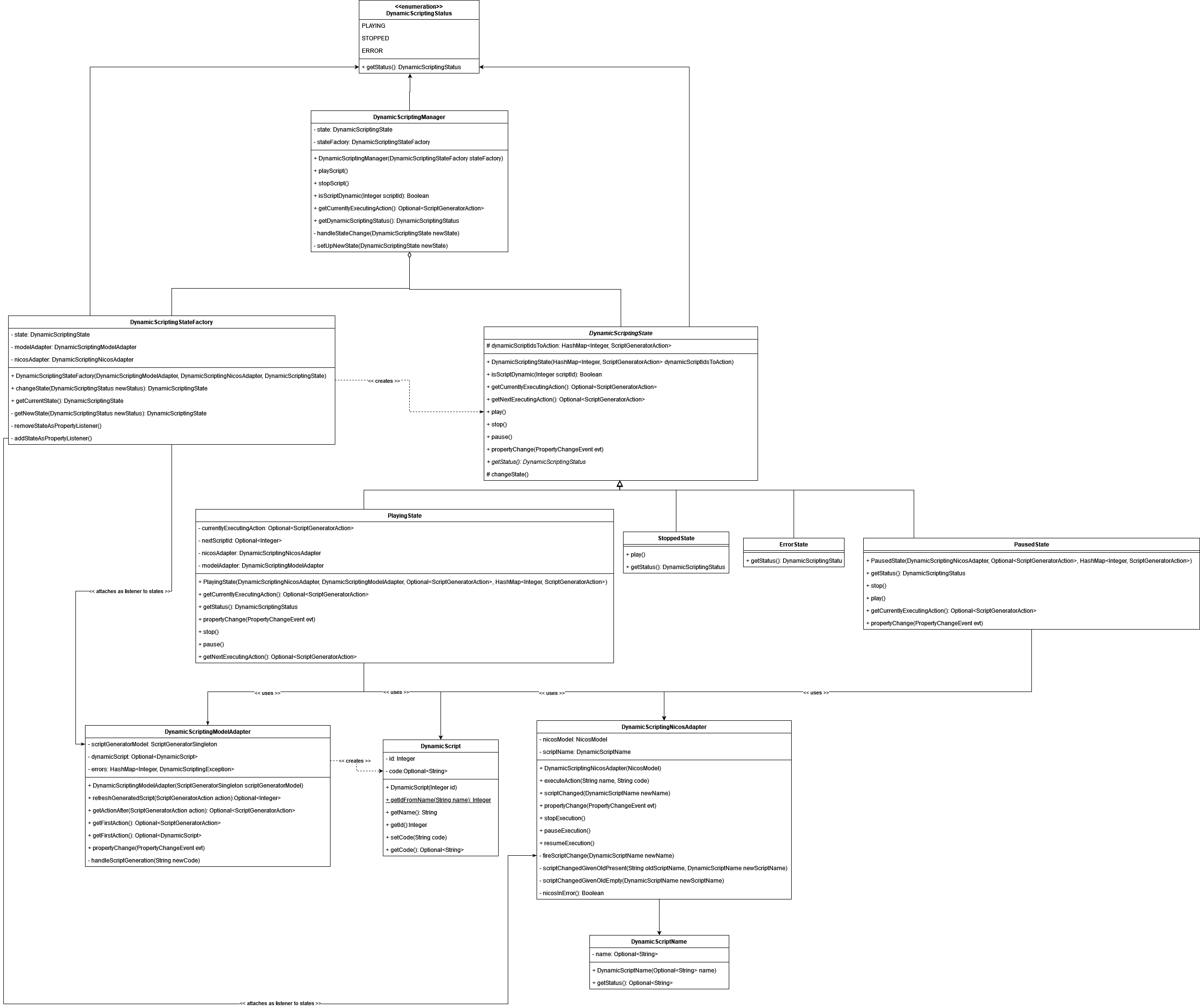 UML Class Diagram for Dynamic Scripting
