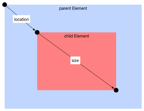 element geometry