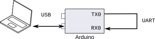 Diagrama