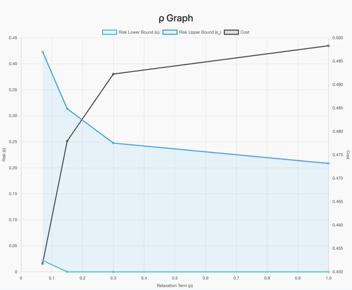 ρ Graph