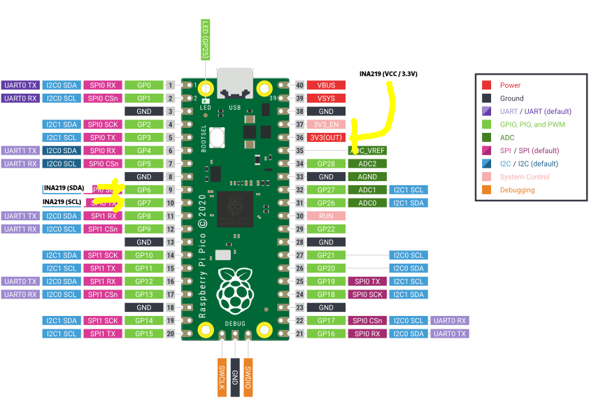 LCD wiring