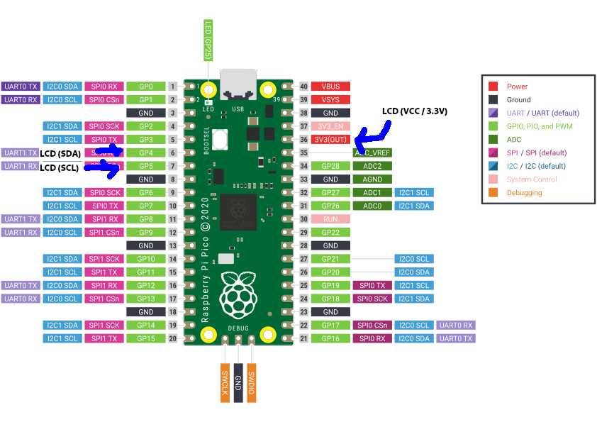 LCD wiring