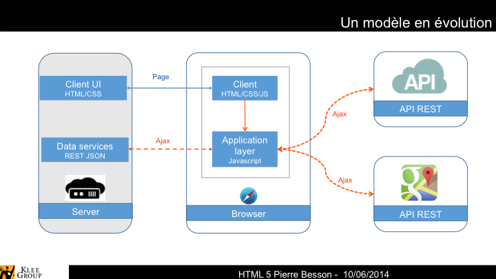 SPA Schema