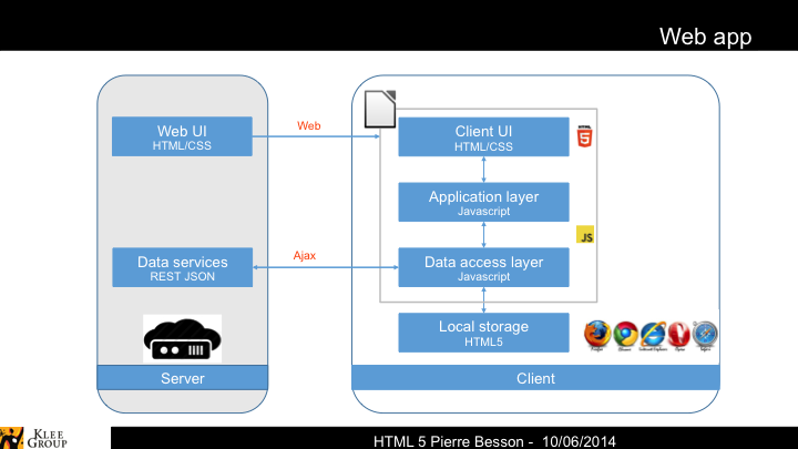 SPA Schema