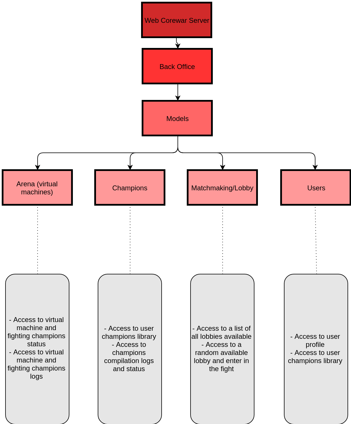 WBS-Root-to-models