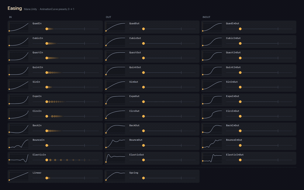 Easing visualization