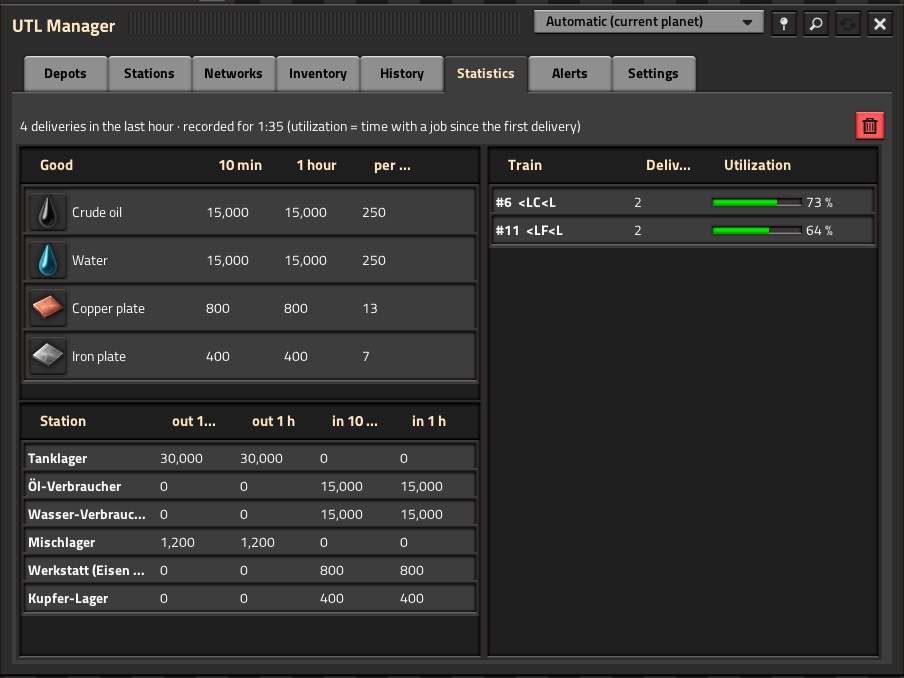 Manager, Statistics tab (German UI)