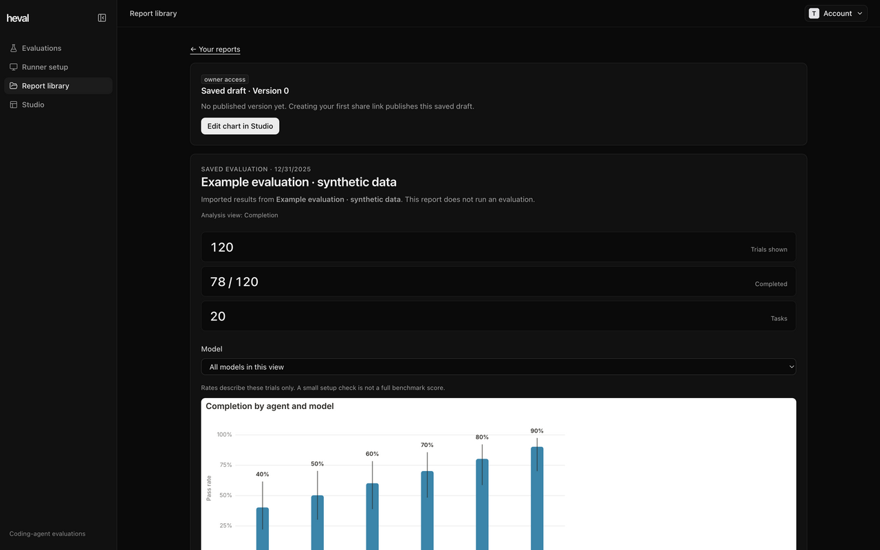 Actual saved report showing the synthetic dataset