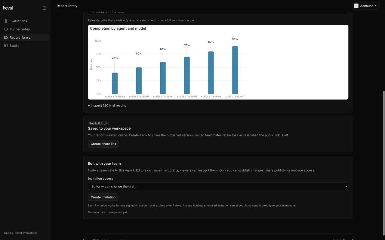 Actual report chart, private sharing state, and team access controls