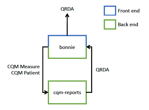 QRDA export