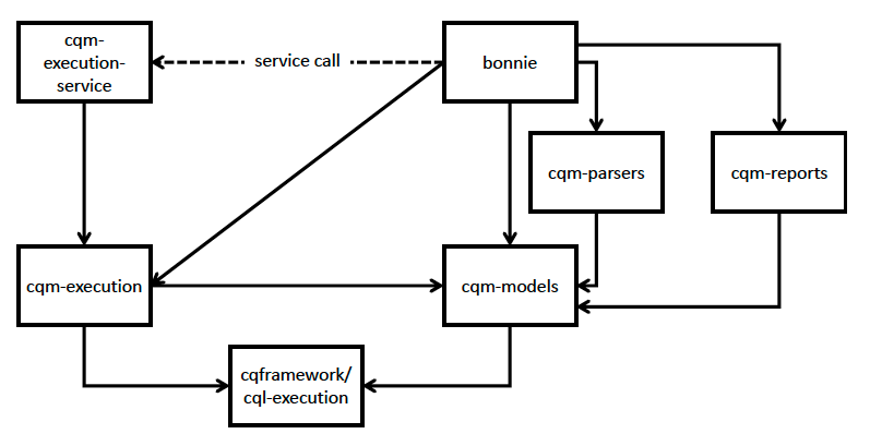 Repository dependencies