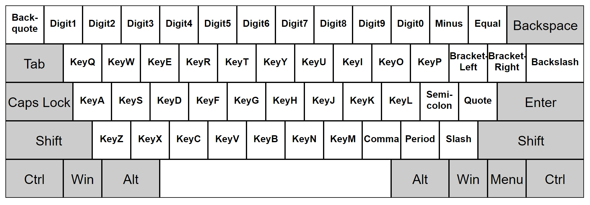 Keycode enter. Comma клавиша на клавиатуре. Period на клавиатуре. Backquote клавиша. Кнопка comma и period на клавиатуре.