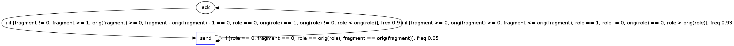 https://raw.githubusercontent.com/wiki/ModelInference/synoptic/images/flow_invariants/flow-1-comparability-restrictions.png