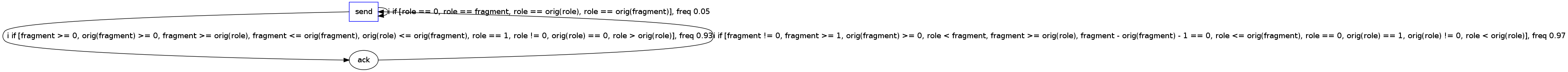 https://raw.githubusercontent.com/wiki/ModelInference/synoptic/images/flow_invariants/flow-1.dot.png