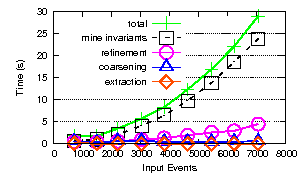 https://raw.githubusercontent.com/wiki/ModelInference/synoptic/images/improvements/after.png