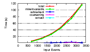 https://raw.githubusercontent.com/wiki/ModelInference/synoptic/images/improvements/original.png