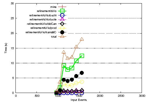 https://raw.githubusercontent.com/wiki/ModelInference/synoptic/images/mc.png