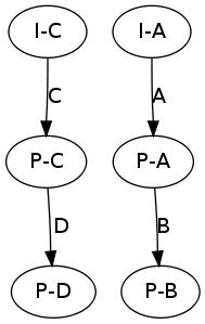 https://raw.githubusercontent.com/wiki/ModelInference/synoptic/images/mergeStatesInitial.png