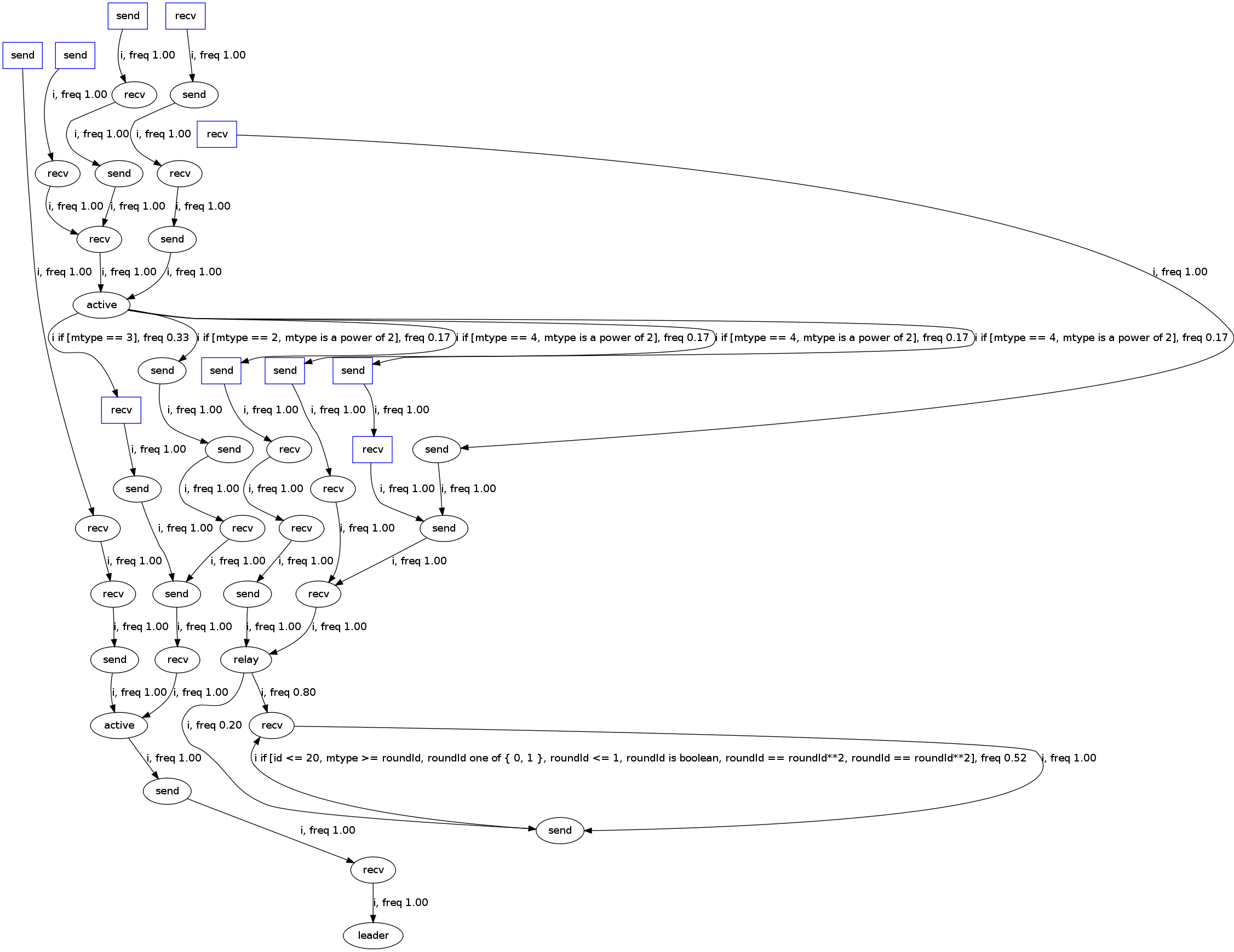 https://raw.githubusercontent.com/wiki/ModelInference/synoptic/images/oversplitting.png