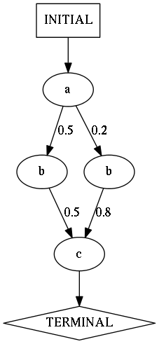 https://raw.githubusercontent.com/wiki/ModelInference/synoptic/images/perfume-with-normalization.png