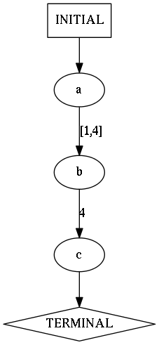 https://raw.githubusercontent.com/wiki/ModelInference/synoptic/images/perfume-without-normalization.png