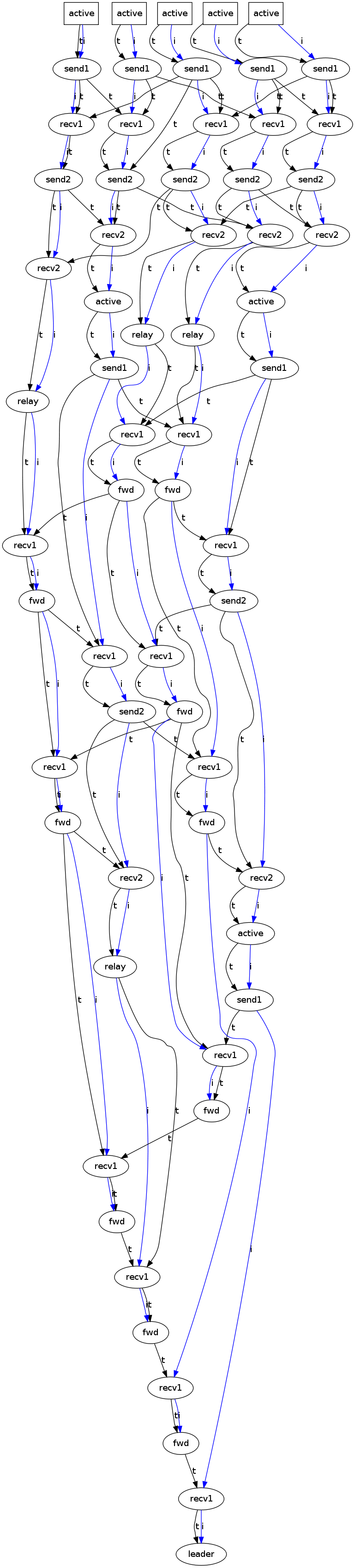 https://raw.githubusercontent.com/wiki/ModelInference/synoptic/images/relations-extension/initial.dot.png