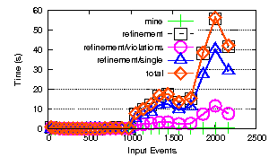 https://raw.githubusercontent.com/wiki/ModelInference/synoptic/images/rt.png