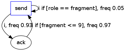 https://raw.githubusercontent.com/wiki/ModelInference/synoptic/images/stenning/output-pg.dot.png