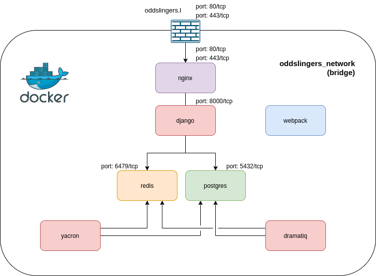 network