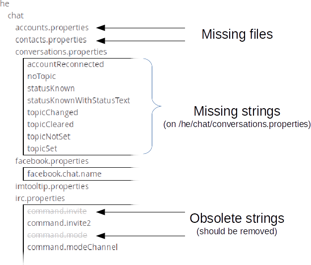 Mozilla dashboard