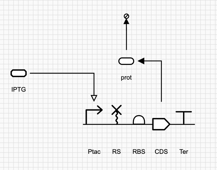 Induction reaction setup