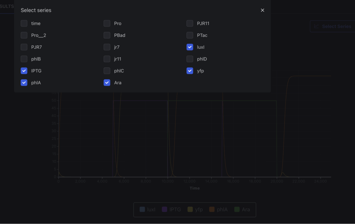 Simulation results