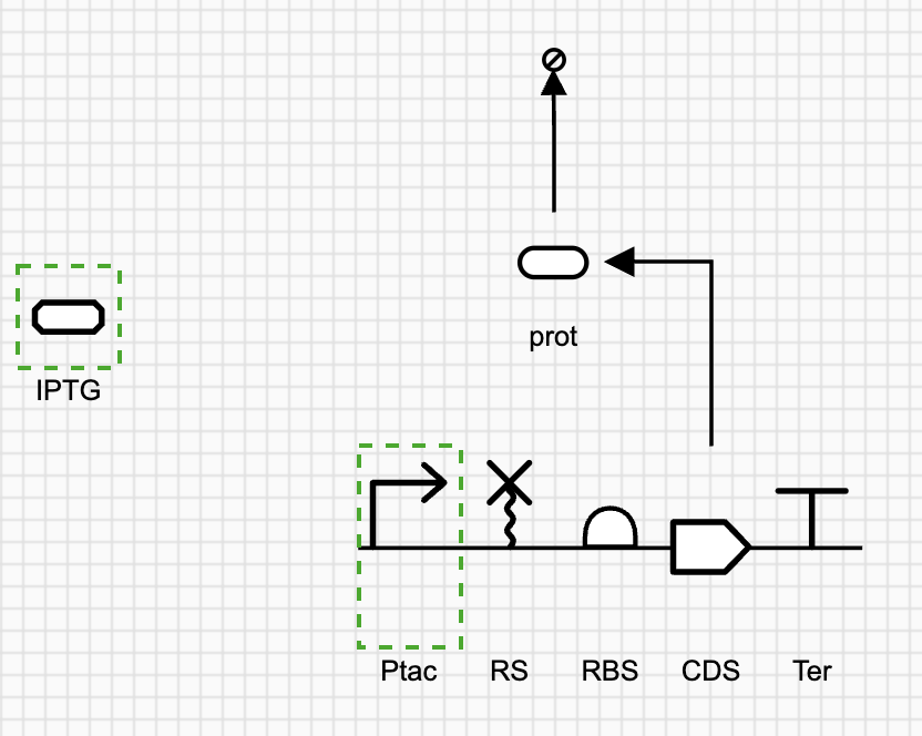 Stimulation interaction for induction
