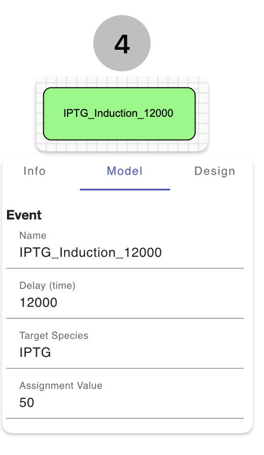 Event for IPTG induction at high Ara