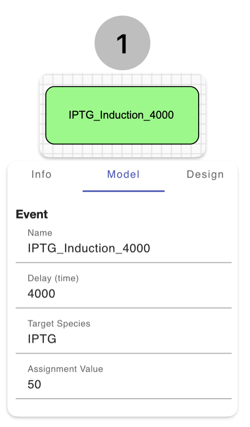Event for IPTG induction