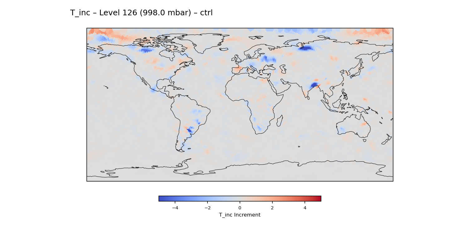 https://raw.githubusercontent.com/wiki/NOAA-EPIC/CADRE-DA-training/day1_ctrl/inc_plots/T_inc_L126_ctrl.png