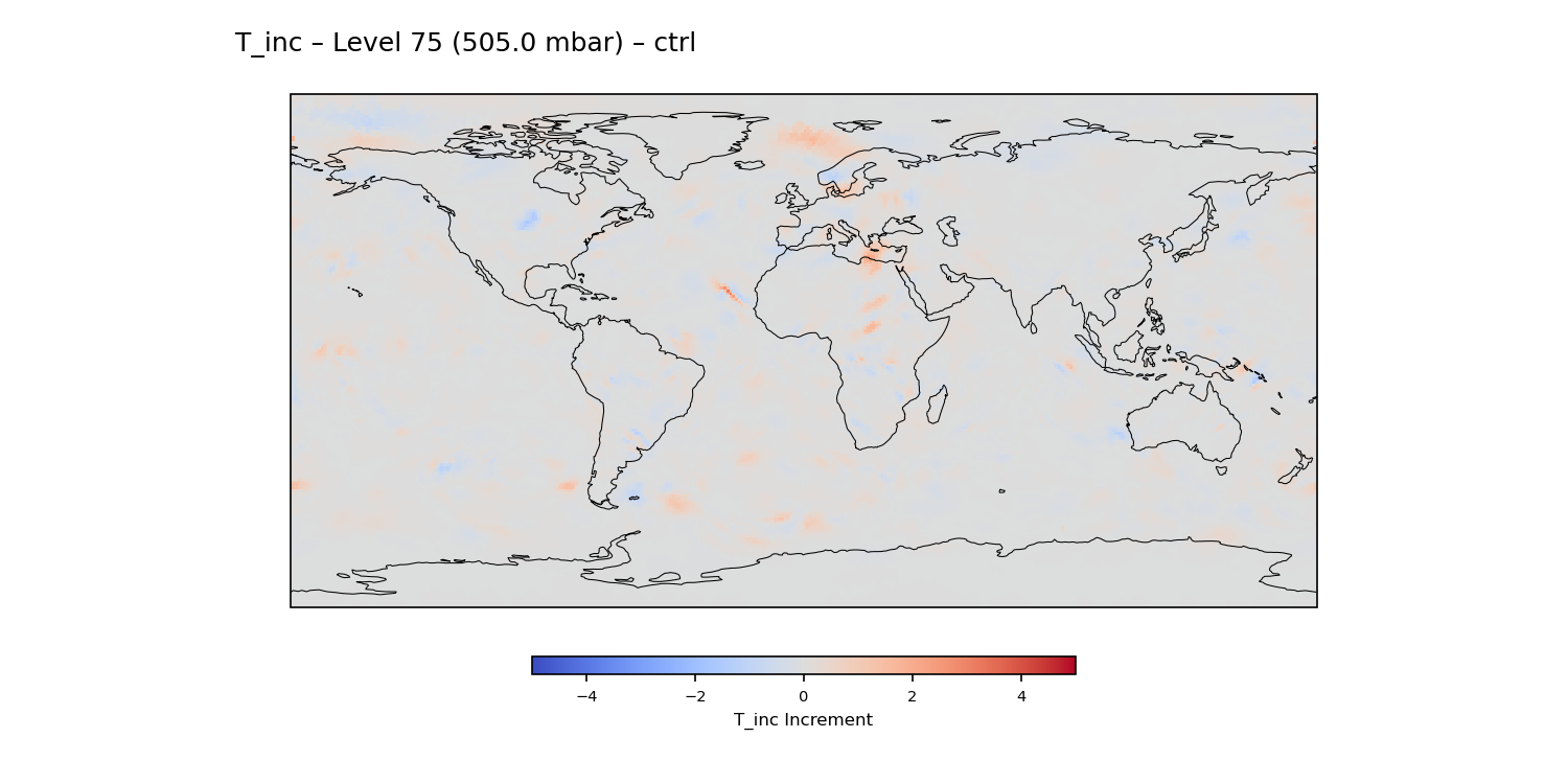 https://raw.githubusercontent.com/wiki/NOAA-EPIC/CADRE-DA-training/day1_ctrl/inc_plots/T_inc_L75_ctrl.png