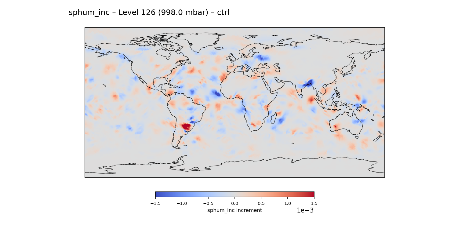 https://raw.githubusercontent.com/wiki/NOAA-EPIC/CADRE-DA-training/day1_ctrl/inc_plots/sphum_inc_L126_ctrl.png