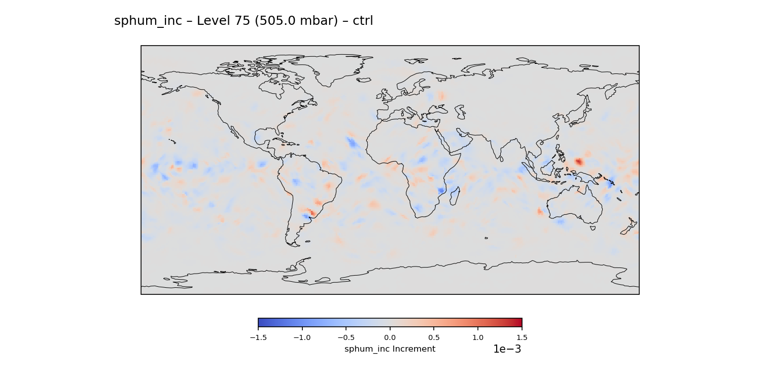 https://raw.githubusercontent.com/wiki/NOAA-EPIC/CADRE-DA-training/day1_ctrl/inc_plots/sphum_inc_L75_ctrl.png