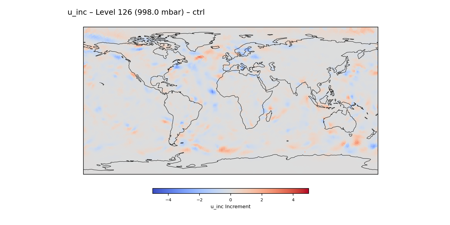 https://raw.githubusercontent.com/wiki/NOAA-EPIC/CADRE-DA-training/day1_ctrl/inc_plots/u_inc_L126_ctrl.png