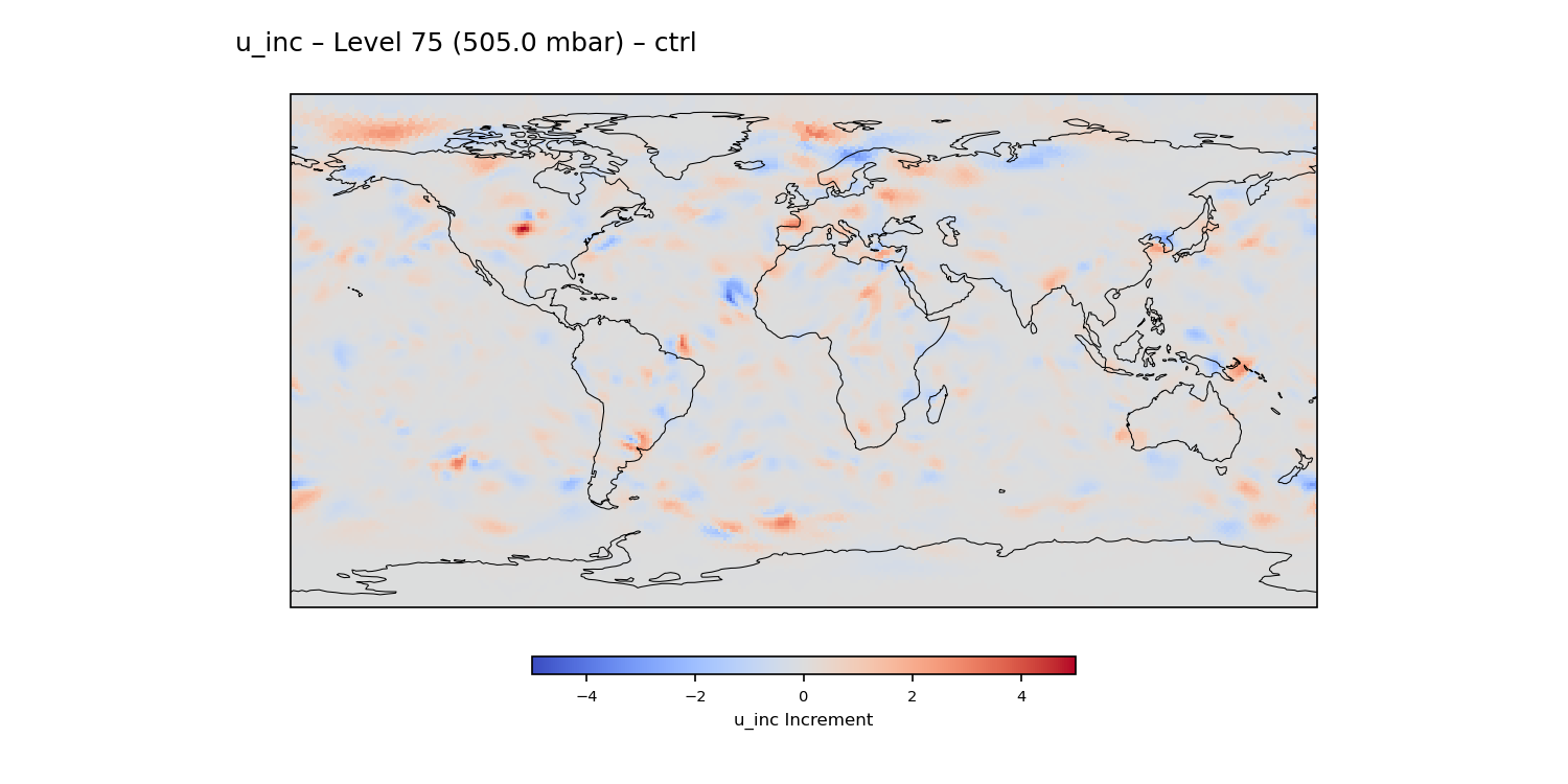 https://raw.githubusercontent.com/wiki/NOAA-EPIC/CADRE-DA-training/day1_ctrl/inc_plots/u_inc_L75_ctrl.png